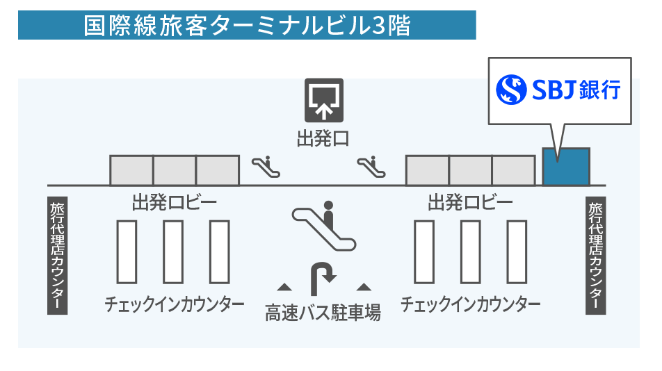 羽田空港国際線両替所