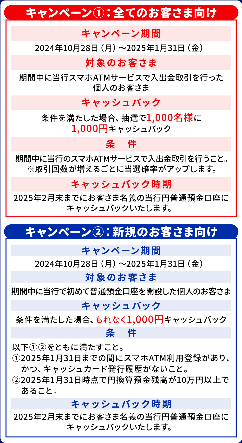 すべてのお客さま向け　新規のお客さま向け